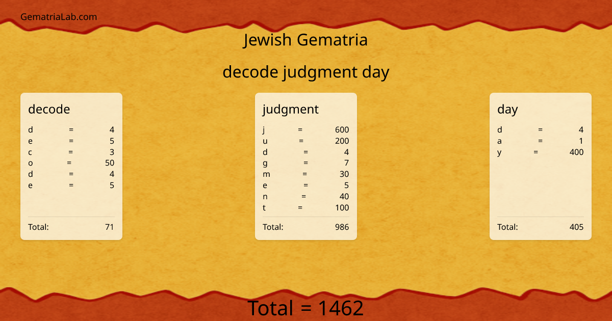 decode judgment day in jewish Gematria